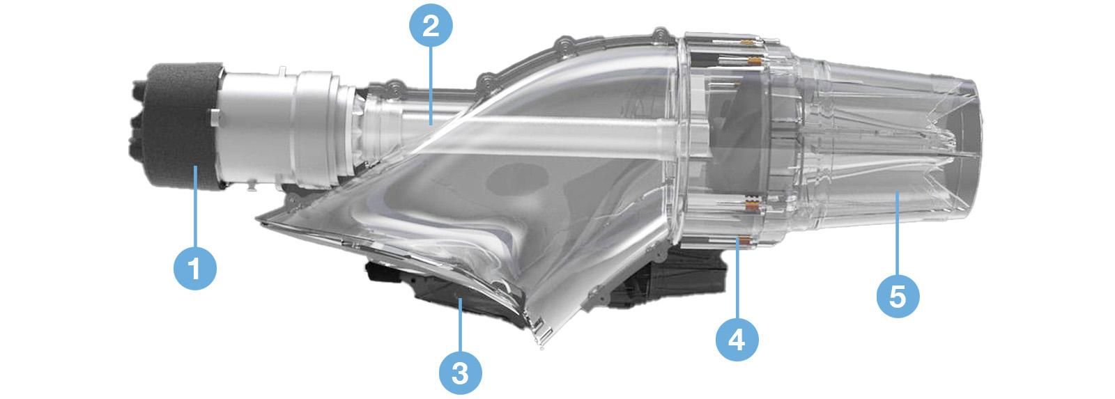 Système de propulsion à réaction haute performance iaqua